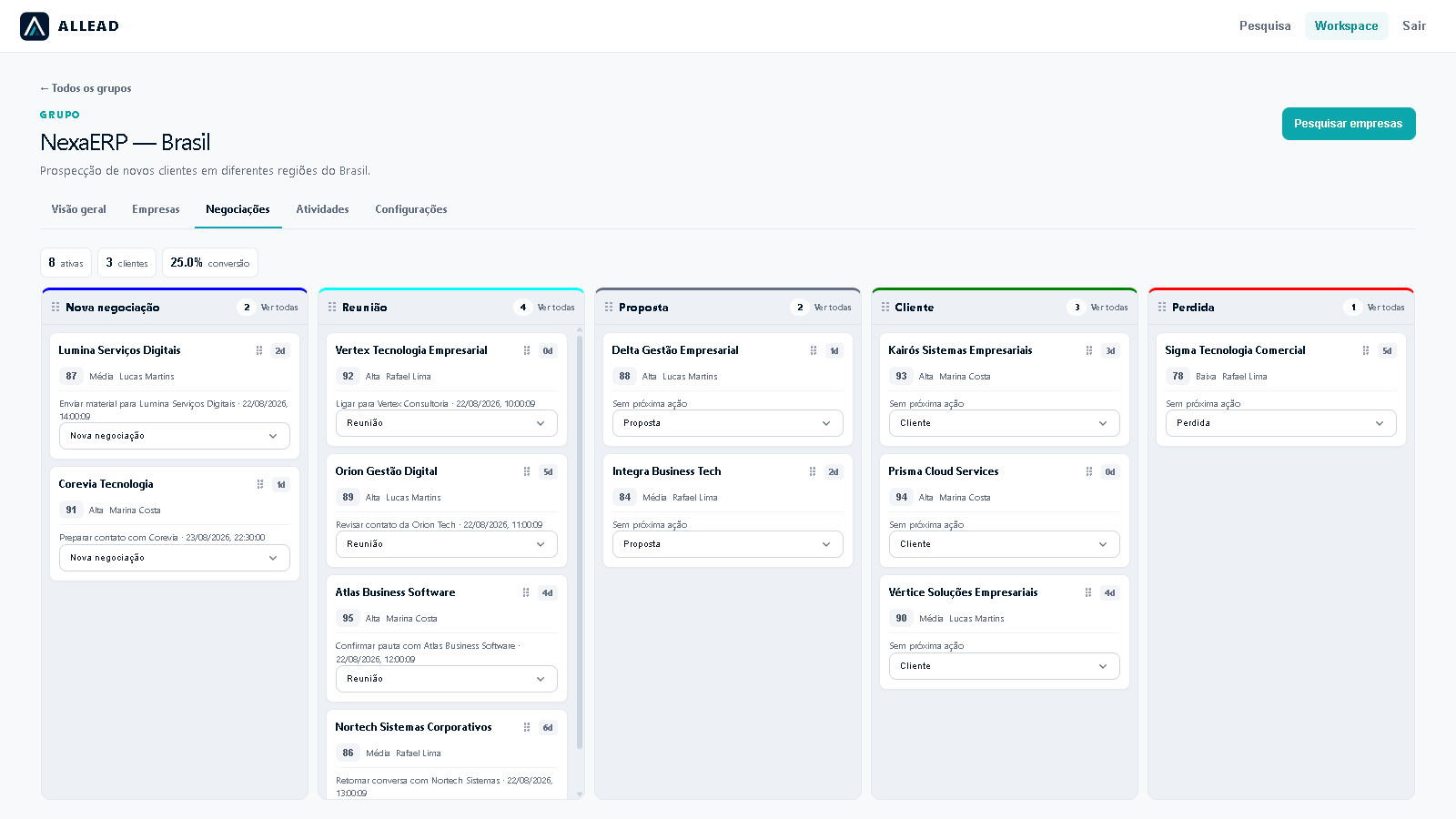 Quadro de negociações com etapas, responsáveis, aderência e próximas ações